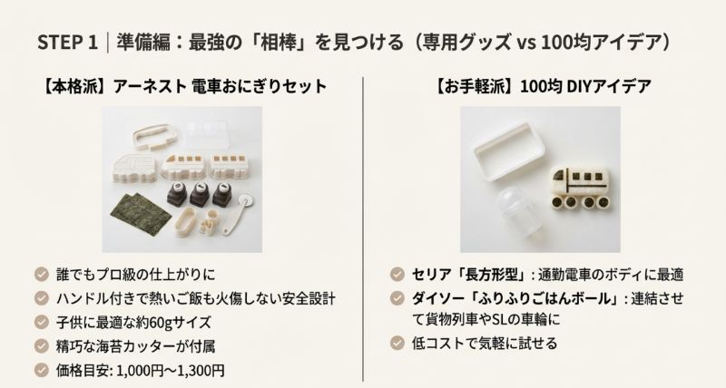 アーネストの電車おにぎりセットの機能紹介と、100均の型を使ったDIYアイデアを比較・解説したスライド。