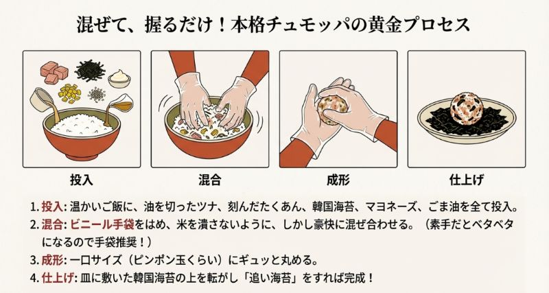 ご飯に具材を投入し、手袋をして混ぜ合わせ、丸めて海苔をまぶすまでの工程をかわいらしいイラストで解説したスライド。