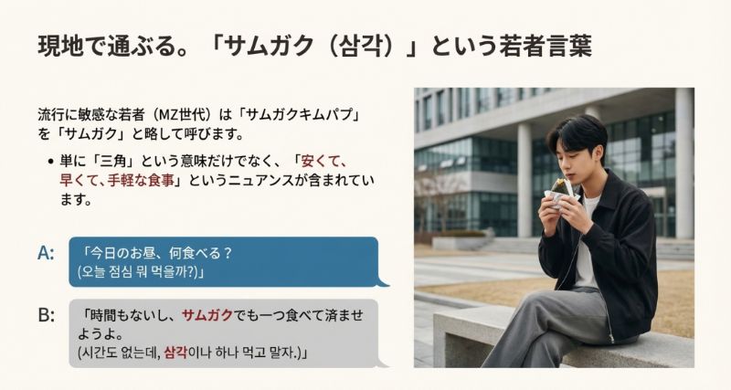 韓国のMZ世代が使う「サムガク」という略語のニュアンスと、友人同士の会話例を紹介したスライド。