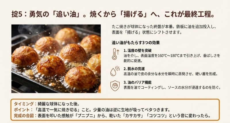 鉄板に油を追加し、たこ焼きが油の中で泡立ちながら揚げ焼きにされている写真。