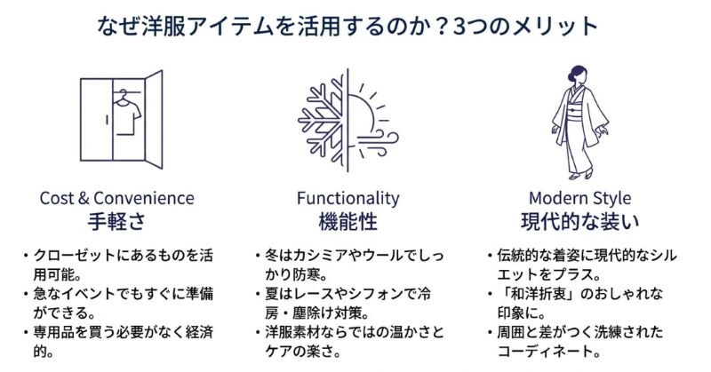 手軽さ、機能性、現代的な装いの3つのメリットを解説したスライド。