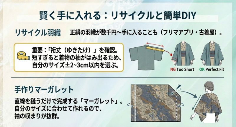 リサイクル品選びに重要な裄丈の測り方と、直線縫いで作れる和装ボレロ「マーガレット」の設計図解。
