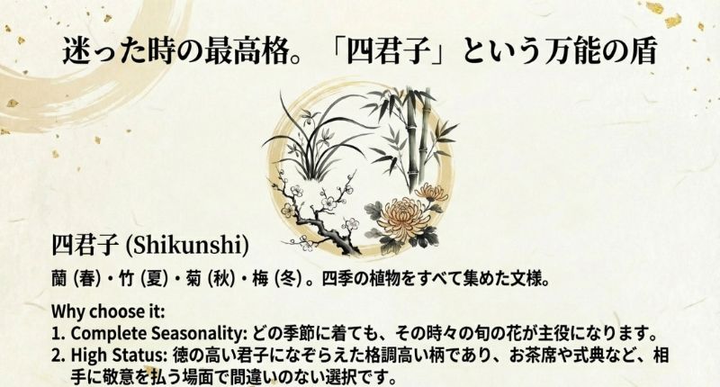 蘭・竹・菊・梅の四君子が四季を網羅し、高い格式を持つ万能な柄であることの解説