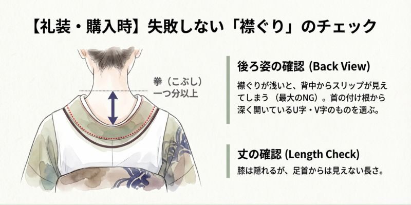 着物の背中からスリップが見えないよう、襟ぐりが拳一つ分以上深く開いていること、および膝が隠れ足首から見えない適切な丈の長さを確認する後姿の図解。