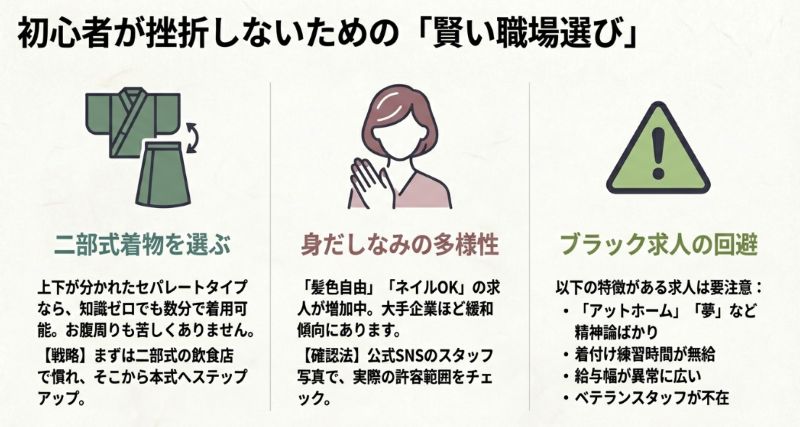 セパレートタイプの二部式着物のイラストと、髪色自由などの多様性、ブラック求人を避けるための要注意ポイントの解説。