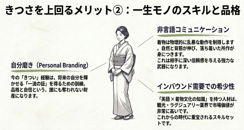 着物姿で美しく立つ女性のイラストと、非言語コミュニケーション能力、インバウンド需要での希少性についての解説。