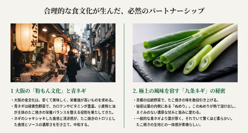 大阪の食文化における青ネギの役割と、京都の伝統野菜「九条ネギ」のぬめりが生む甘みの秘密を解説するスライド。