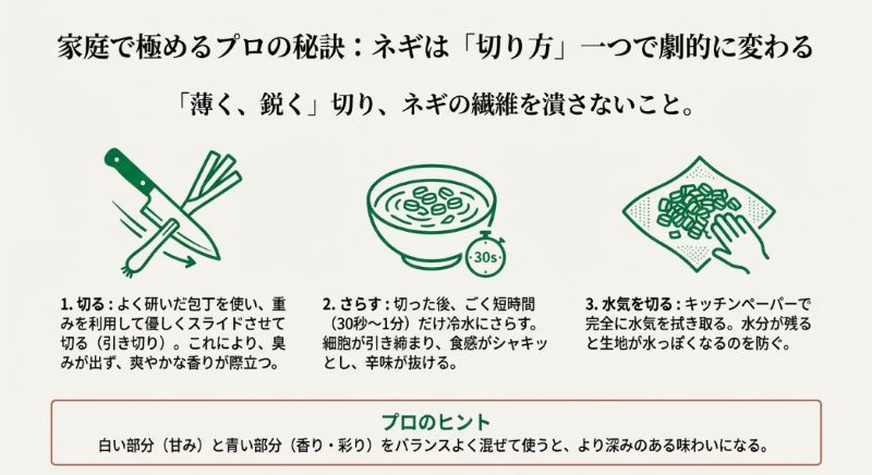 「薄く、鋭く」切る引き切り、短時間の冷水処理、徹底した水気取りなど、ネギをシャキッとさせる手順の図解スライド。