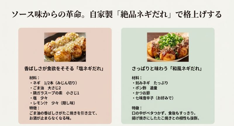 ごま油香る「塩ネギだれ」と、さっぱりした「和風ネギだれ」の材料と特徴をまとめたレシピスライド。