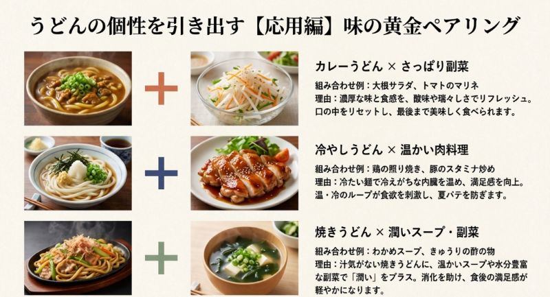 カレー、冷やし、焼きうどんのそれぞれに合う副菜の組み合わせと、その理由を解説したスライド