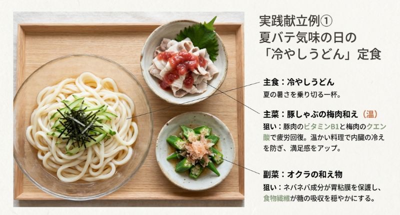冷やしうどん、豚しゃぶの梅肉和え、オクラの和え物を組み合わせた具体的な献立写真と狙いの解説