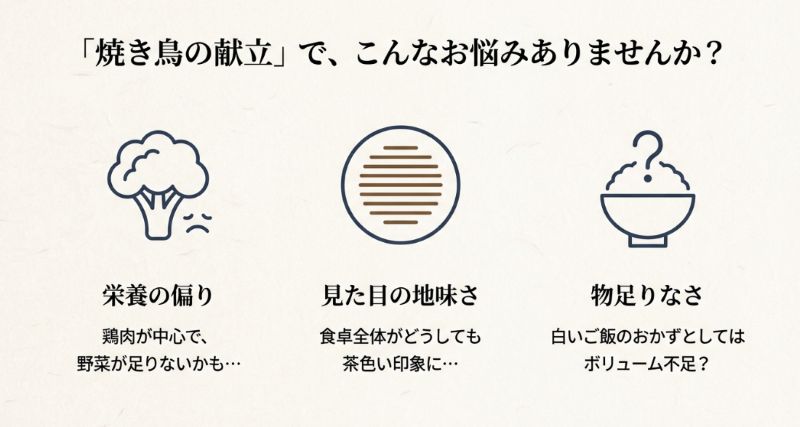 栄養の偏り、見た目の地味さ、ボリューム不足といった焼き鳥献立のよくある悩みをまとめた図解。