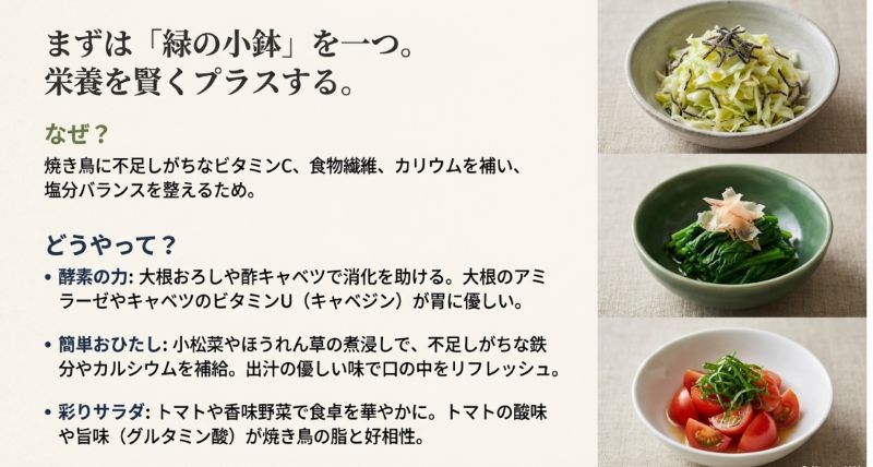 焼き鳥に不足するビタミンや食物繊維を補うための具体的な副菜(大根おろし、お浸し、サラダ)の役割を解説したスライド。