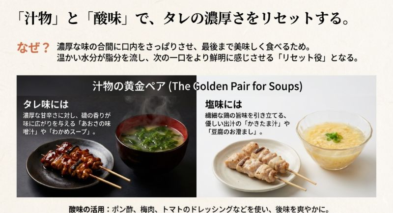 タレにはあおさの味噌汁、塩にはかきたま汁といった、焼き鳥の味に合わせた汁物の選び方とリセット効果を解説した図解。
