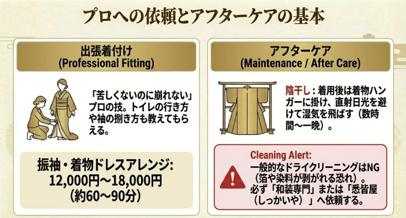 出張着付けの依頼目安と、着用後の陰干し方法、和装専門クリーニングへの依頼に関する注意喚起。