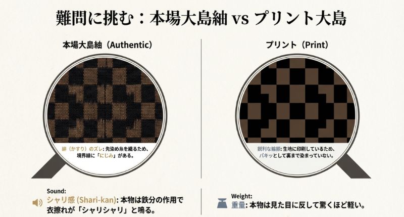 先染め糸による絣のズレ（にじみ）がある本物と、輪郭が鋭利なプリント品を拡大して比較した図。音や重さの違いも解説。