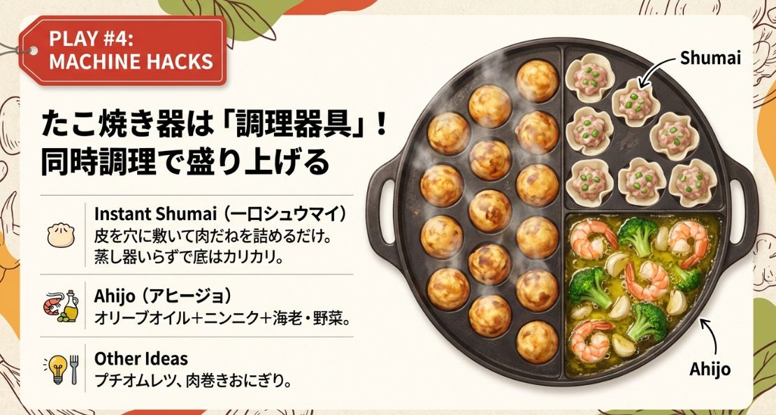 たこ焼き器を調理器具として活用するアイデア。一口シュウマイやアヒージョの紹介。