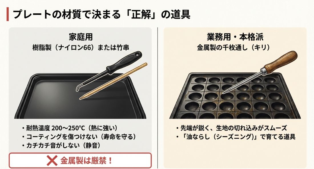 家庭用樹脂製ピックと業務用金属製千枚通しの違いと特徴の比較図