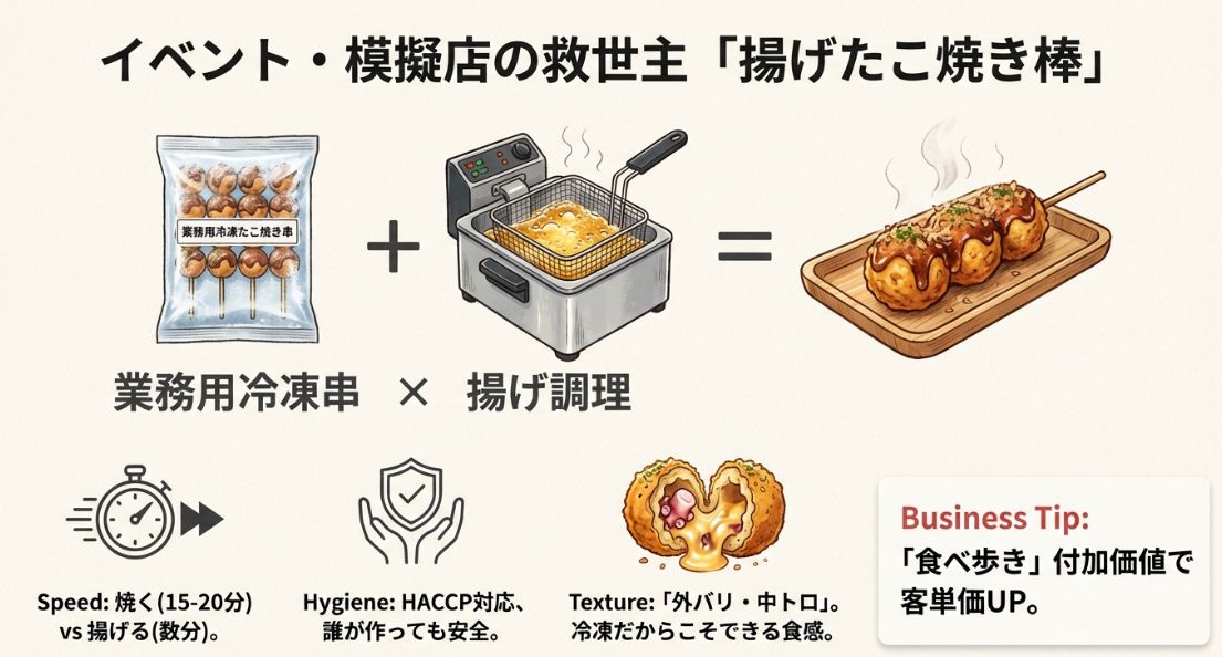 冷凍串を揚げることでスピード・衛生・食感を両立させるイベント運営のヒント