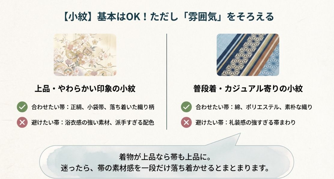 小紋の雰囲気（上品・やわらかい、普段着・カジュアル）に合わせた、相性の良い帯の素材と避けるべき帯の素材の比較図。