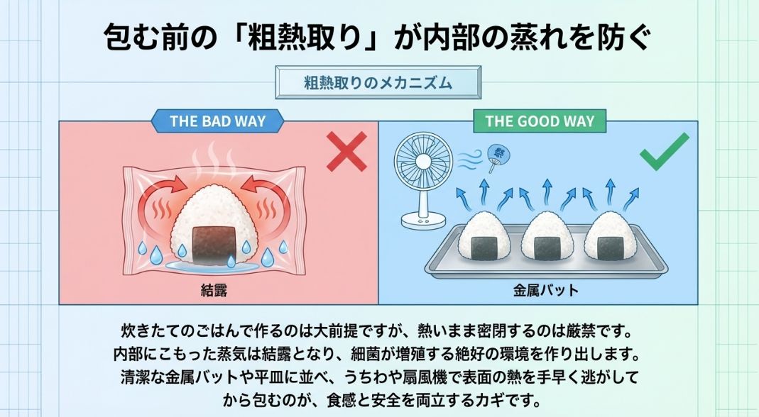 金属バットに並べてうちわで仰ぎ、表面の熱を逃がして結露を防ぐ手順の図解。