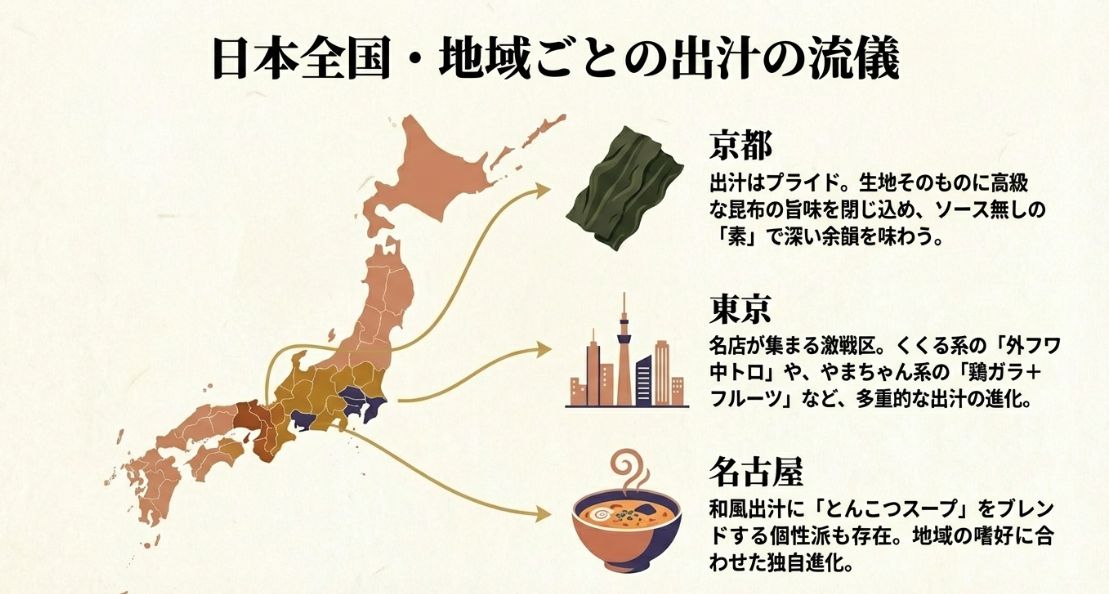 京都の「素」の旨味、東京の「多重進化」、名古屋の「とんこつブレンド」など各地の特徴をまとめたスライド 。