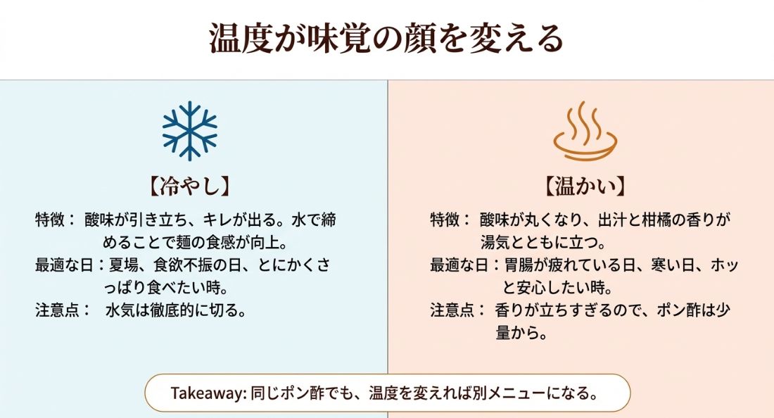 冷やし(酸味とキレ、夏向き)と温かい(香りとまろやかさ、冬向き)の特徴、最適な日、注意点を比較した表。