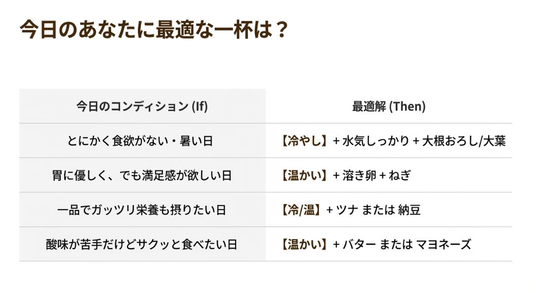 「食欲がない」「満足感が欲しい」「栄養も摂りたい」など、その日の体調に合わせた具体的なトッピングと食べ方の提案リスト。