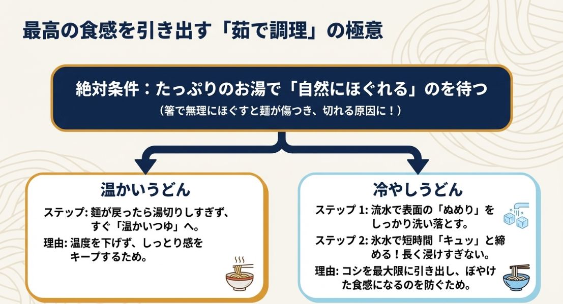 温かいうどんと冷やしうどん、それぞれの食感を活かすための具体的な茹で工程と理由。 