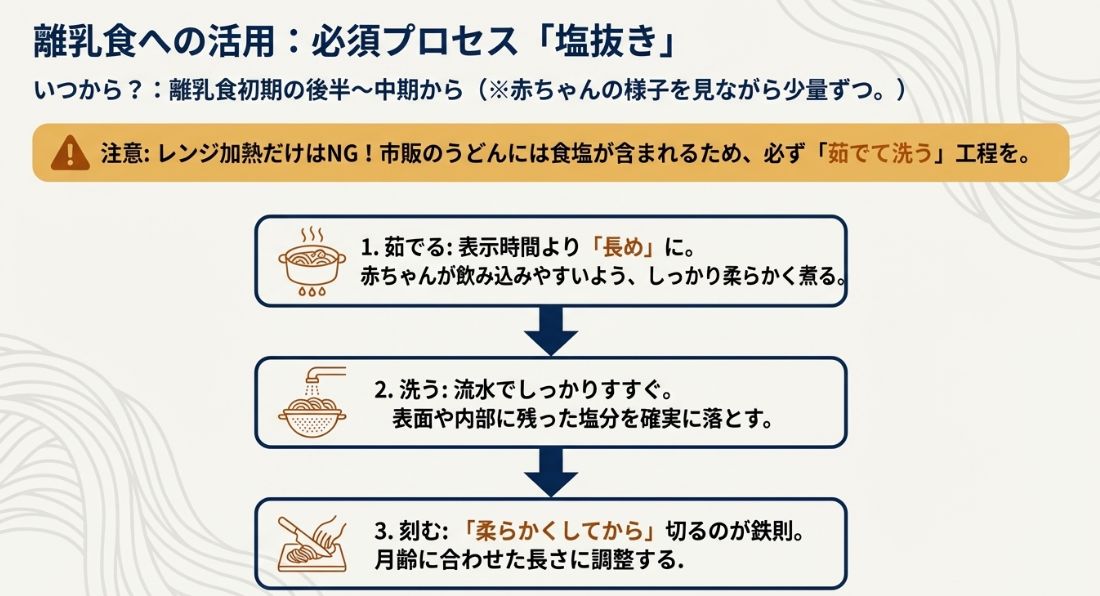 赤ちゃんが安全に食べるための「茹でる」「洗う」「刻む」の3つのステップ解説。