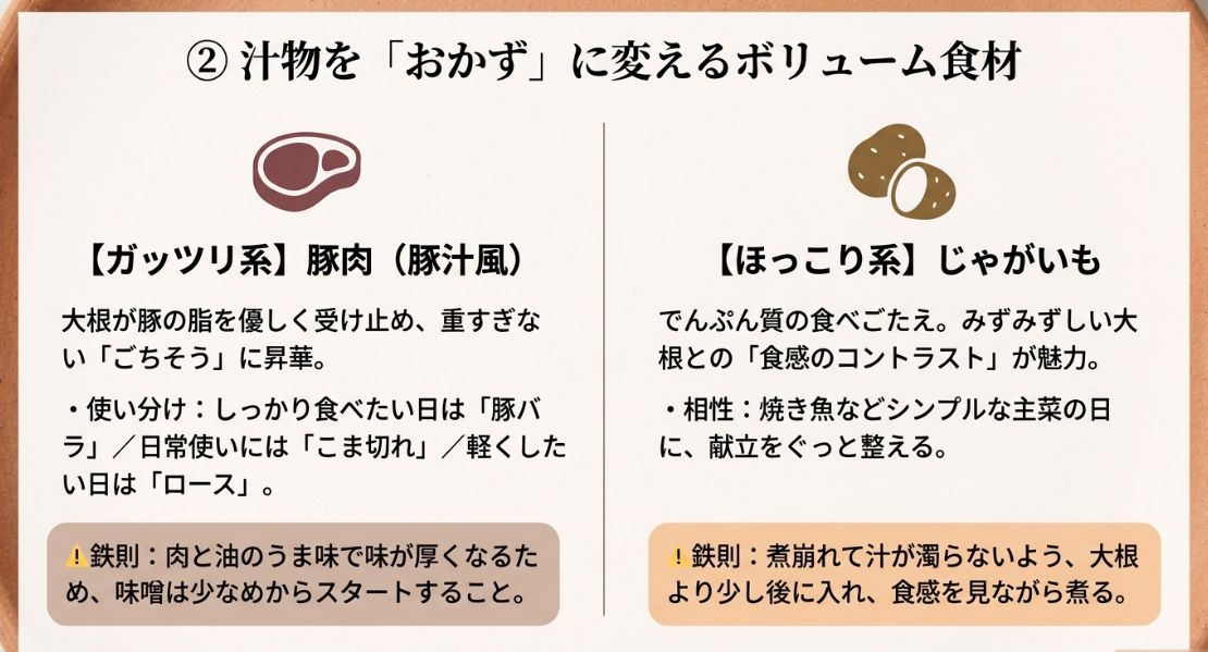 豚肉とじゃがいもを合わせる際のメリットと、煮崩れを防ぐなどの鉄則をまとめたスライド。