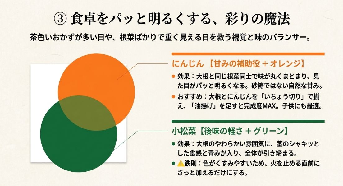 にんじんと小松菜を組み合わせる際の色どりの効果と、おいしく仕上げるための鉄則を解説。