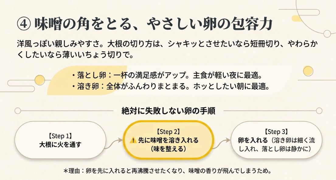 落とし卵と溶き卵の使い分けと、味噌の香りを飛ばさないための3ステップ調理手順。