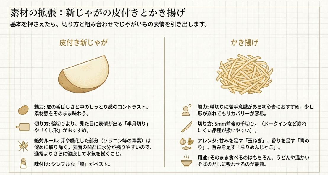皮付き新じゃがの切り方（半月・くし形）のコツと、かき揚げに適した千切りのサイズやおすすめの具材。
