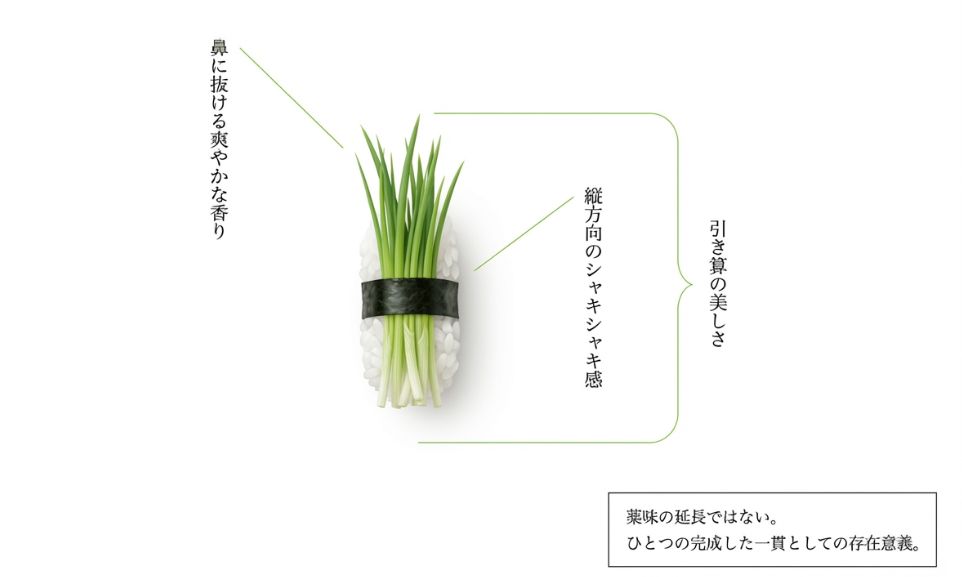 鼻に抜ける爽やかな香り、縦方向のシャキシャキ感、薬味の延長ではない一貫としての存在意義を解説するスライド 。