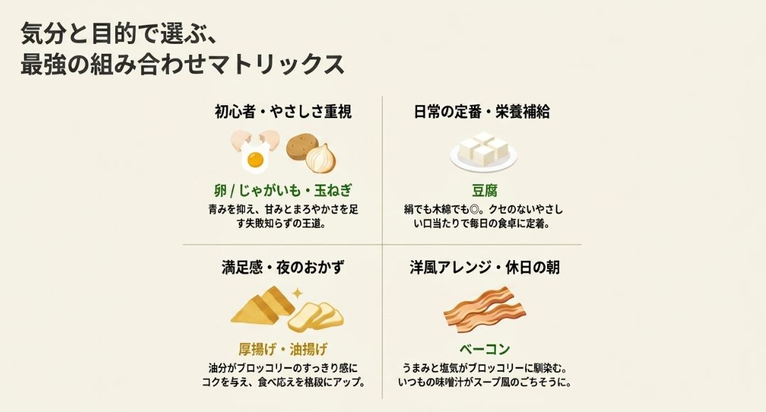 卵やじゃがいも（初心者）、豆腐（定番）、厚揚げ（満足感）、ベーコン（洋風）など、相性のいい具材を4つのカテゴリーで分けた表。