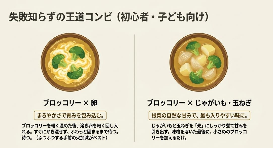 卵を回し入れるタイミングや、じゃがいも・玉ねぎを先に煮る手順を解説したイラスト入りのレシピスライド。