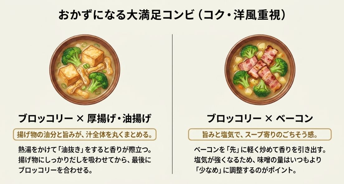 油抜きした揚げ物や、先に炒めたベーコンとブロッコリーを合わせる、食べ応え重視のレシピスライド。