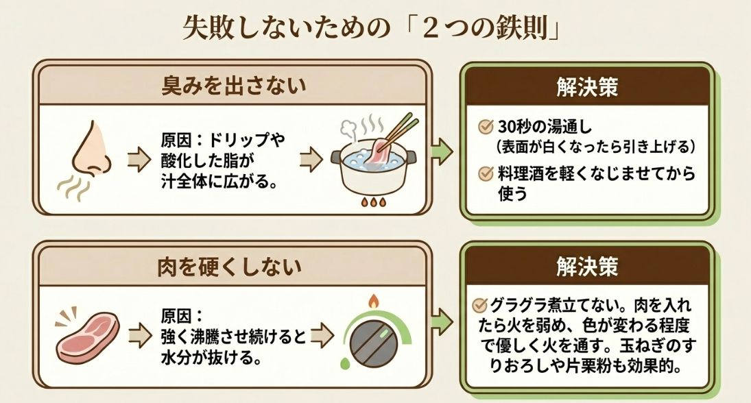 豚肉の臭みを出さない方法（30秒の湯通し・料理酒）と、肉を硬くしない方法（沸騰させず優しく火を通す）をまとめたスライド。
