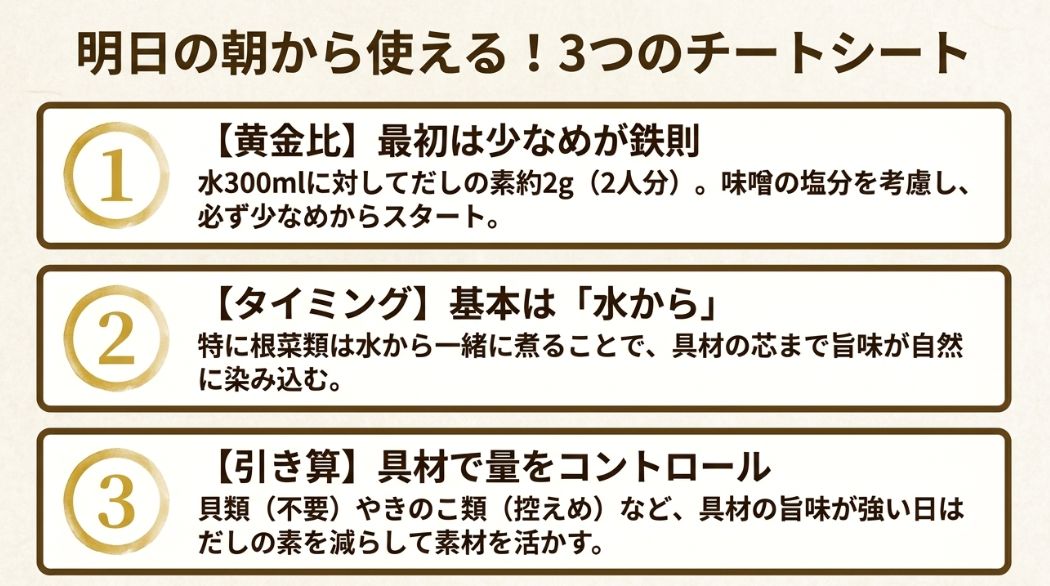 黄金比、タイミング、引き算という、美味しい味噌汁を作るための3つの重要ポイントをまとめた最終確認スライド