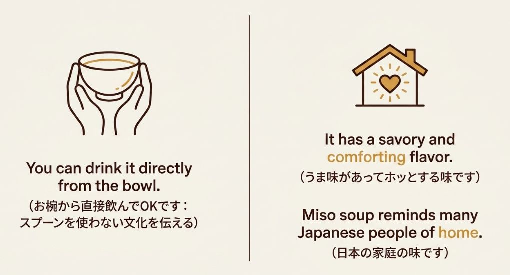 お椀から直接飲む文化の紹介と、「Savory and comforting（うま味があってホッとする）」「Reminds of home（家庭の味）」といった情緒的な英語表現をまとめたスライド