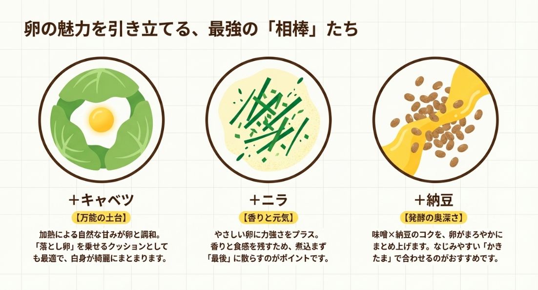 キャベツ（万能の土台）、ニラ（香りと元気）、納豆（発酵の奥深さ）と卵の組み合わせのメリットを解説したイラスト