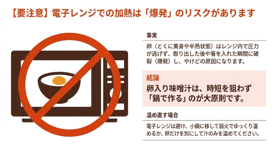 電子レンジでの卵加熱は爆発の危険があるため、鍋での調理や温め直しを推奨する警告イラスト