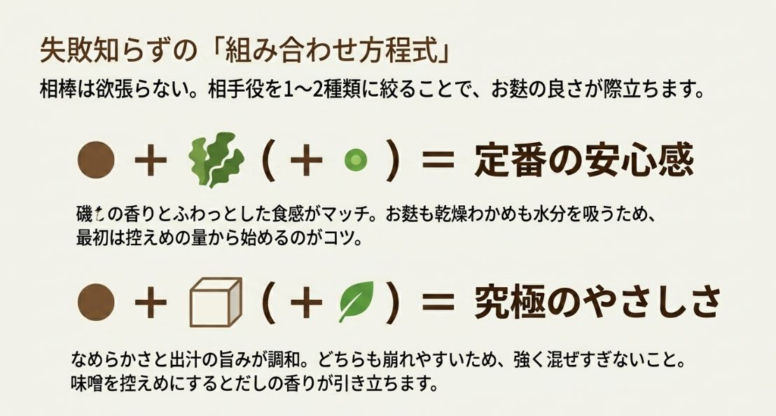 「お麩＋わかめ＝定番の安心感」、「お麩＋豆腐＝究極のやさしさ」といった、相性の良い具材との組み合わせを解説した図。