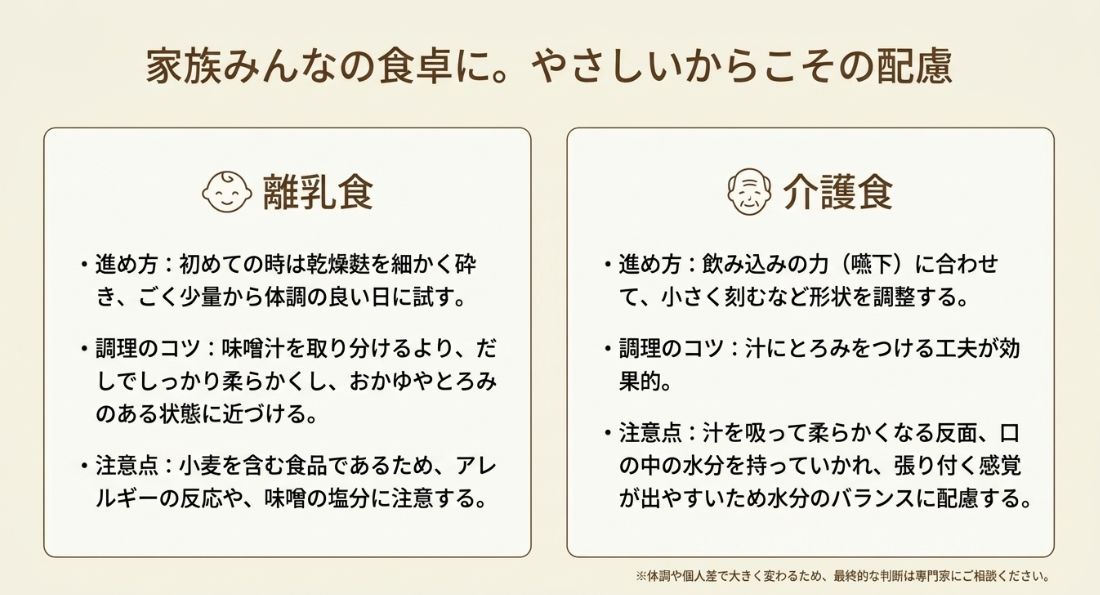 離乳食での細かく砕く工夫や小麦アレルギーへの注意、介護食でのとろみ付けや張り付き防止の配慮をまとめたスライド。