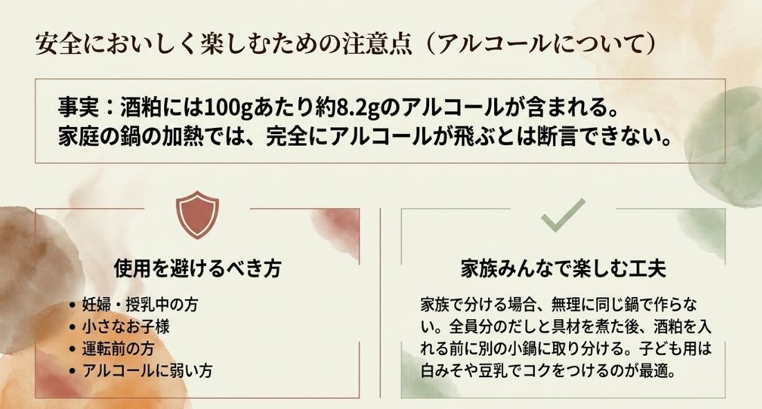 酒粕に含まれるアルコール量（100gあたり約8.2g）の事実と、妊婦・子供など使用を避けるべき方、家族で分ける工夫を説明するスライド。 