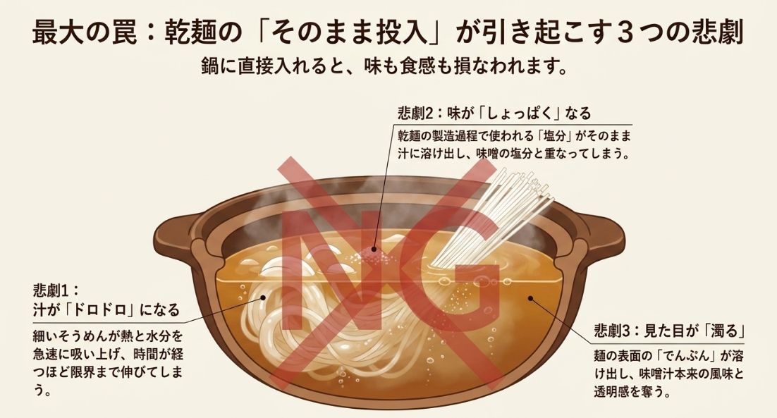 そうめんを直接味噌汁で煮ると「汁がドロドロになる」「味がしょっぱくなる」「見た目が濁る」という3つのデメリットを説明する図解