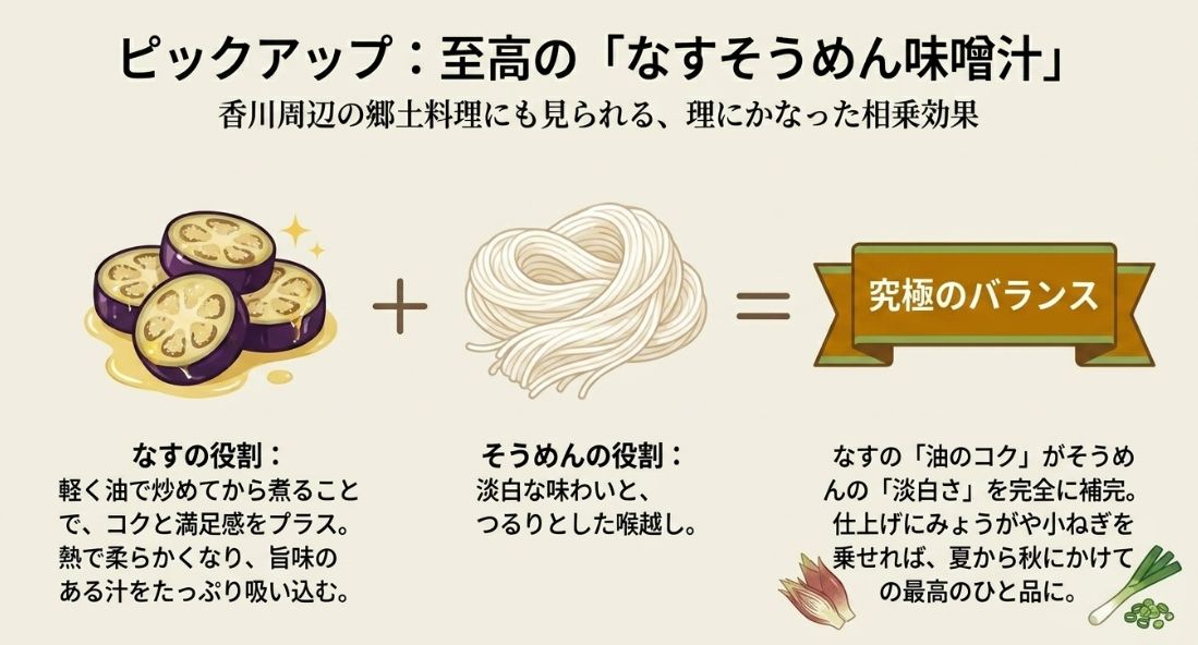 油で炒めたなすのコクと、淡白なそうめんの喉越しが究極のバランスを生むことを説明した解説図