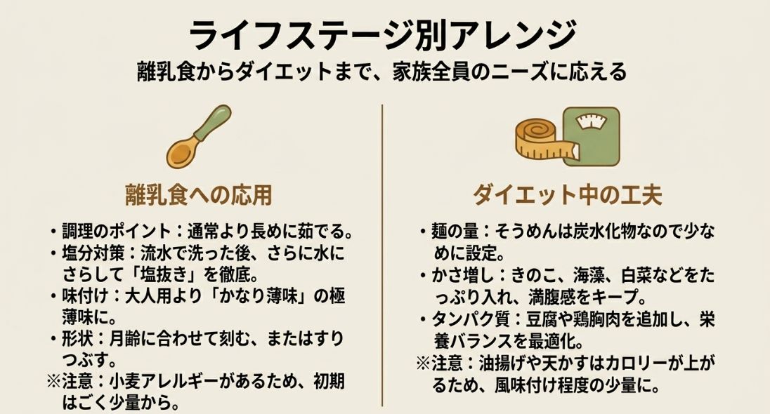 離乳食での塩抜き・細断のコツと、ダイエット中のかさ増し・栄養バランスの工夫をまとめたリスト