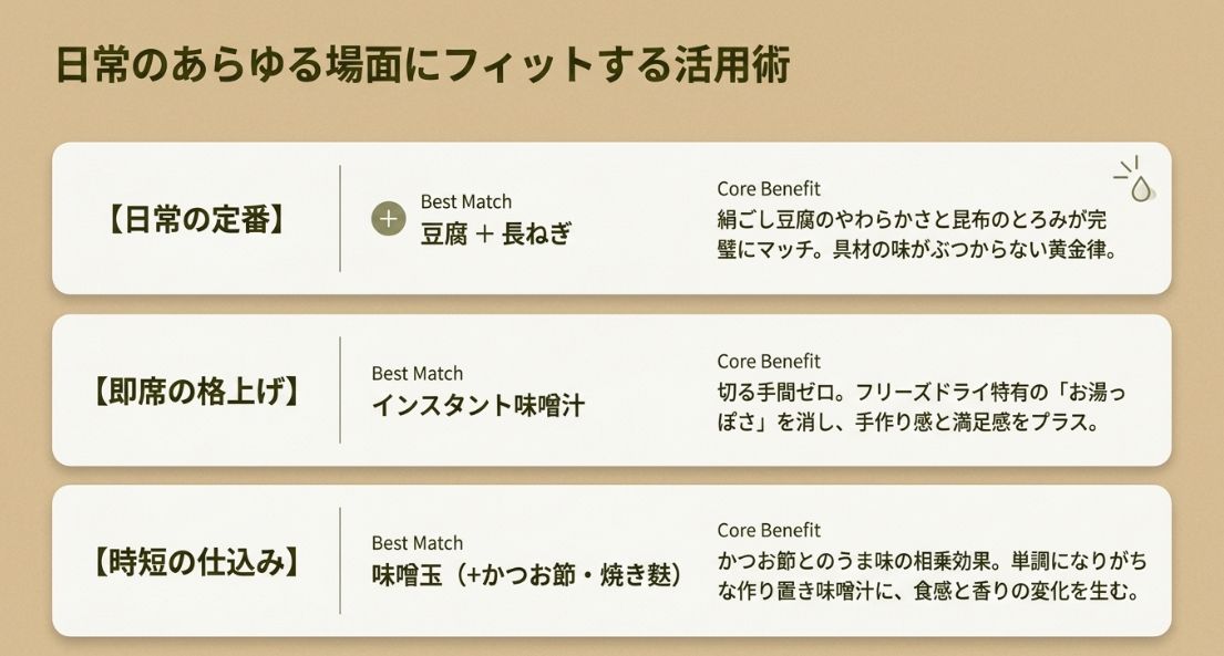 「日常の定番（豆腐・ねぎ）」「即席の格上げ」「時短の仕込み（味噌玉）」の3つの活用シーンとメリットをまとめたスライド。